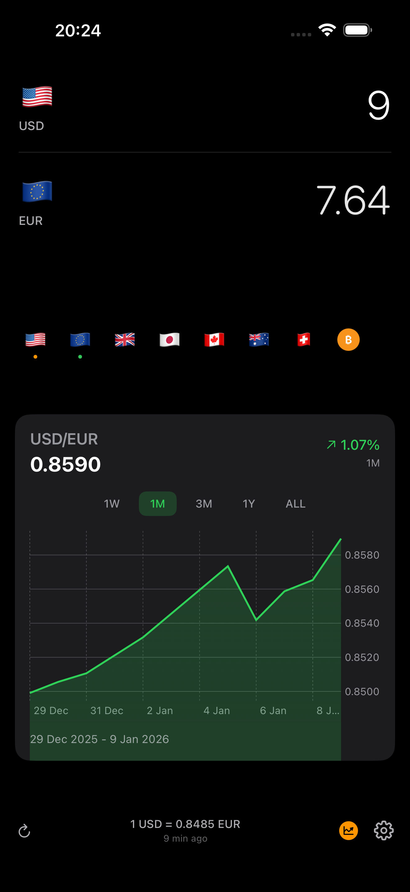 FXRate App - Historical Charts